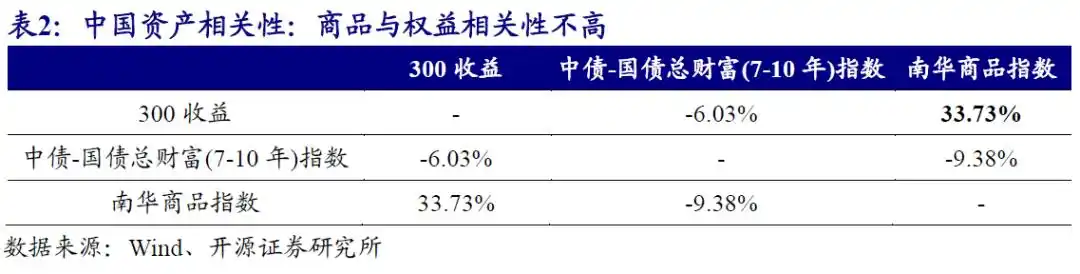 商品基金投资价值分析_商品期货理财_商品基金盘点