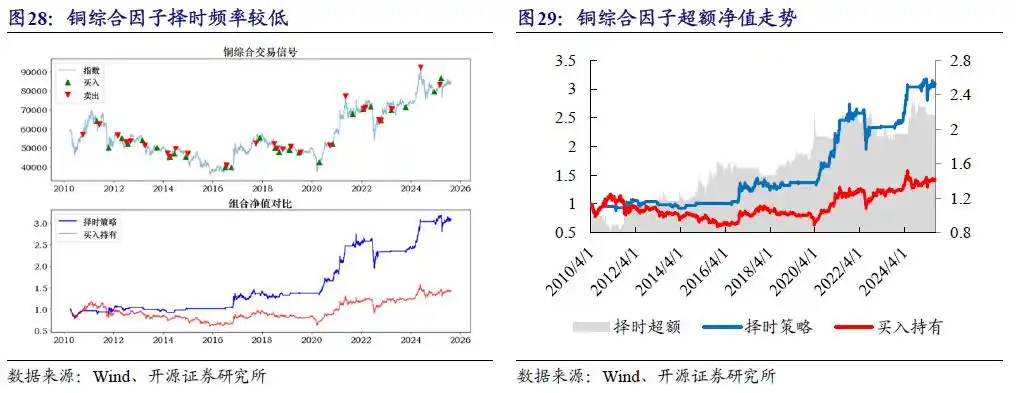 商品期货理财_商品基金投资价值分析_商品基金盘点