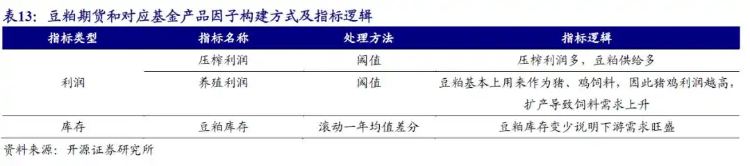 商品基金盘点_商品期货理财_商品基金投资价值分析