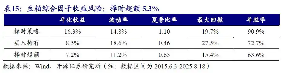 商品基金投资价值分析_商品基金盘点_商品期货理财