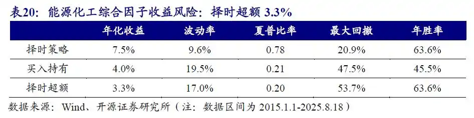 商品期货理财_商品基金盘点_商品基金投资价值分析