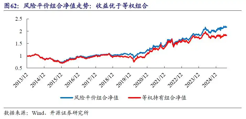 商品基金投资价值分析_商品期货理财_商品基金盘点