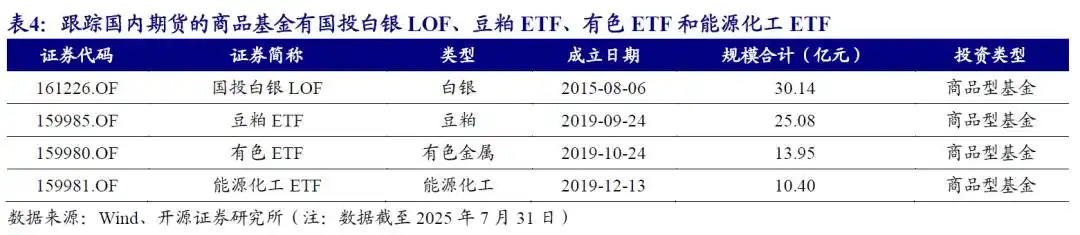 商品期货理财_商品基金投资价值分析_商品基金盘点