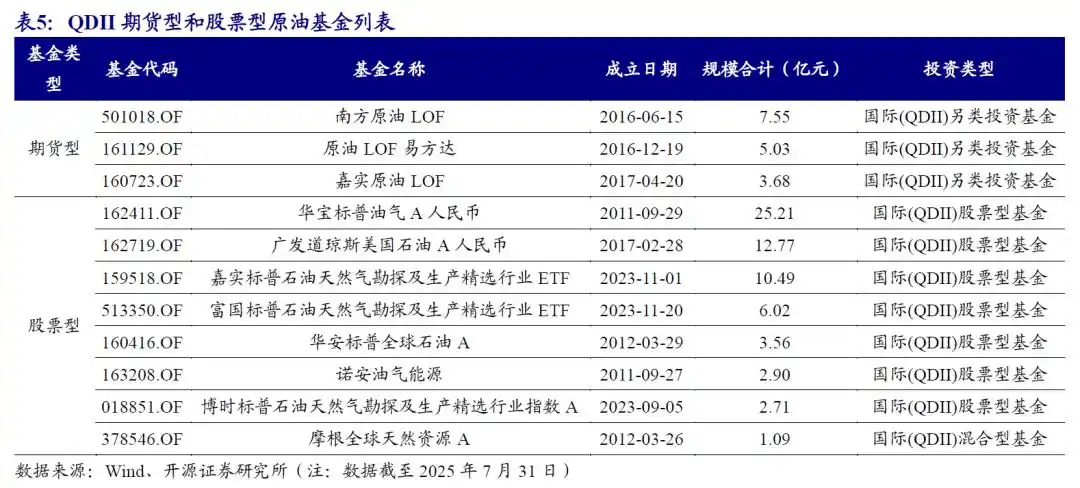 商品基金投资价值分析_商品基金盘点_商品期货理财