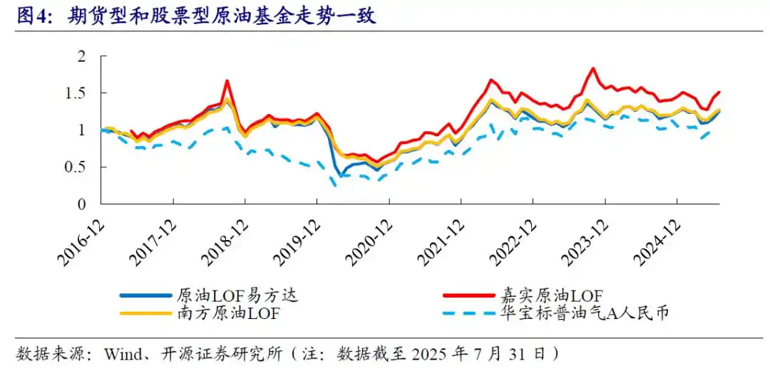 商品基金盘点_商品基金投资价值分析_商品期货理财