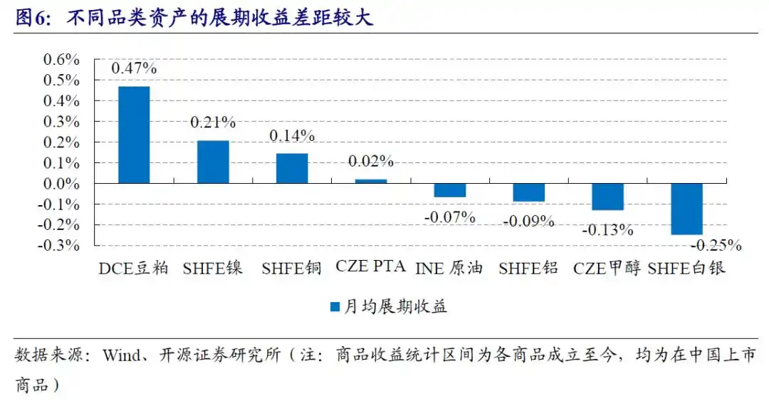 商品基金盘点_商品期货理财_商品基金投资价值分析