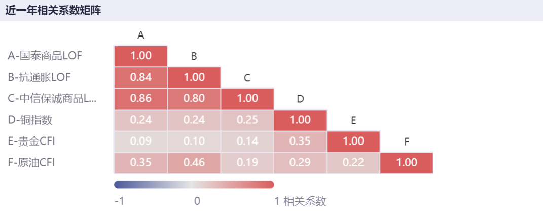商品期货理财_全球商品LOF_商品期货ETF