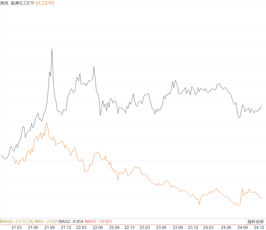 商品期货理财_商品期货ETF_全球商品LOF