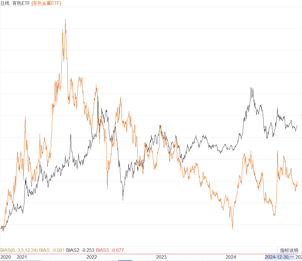 全球商品LOF_商品期货理财_商品期货ETF