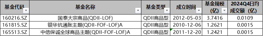 商品期货ETF_全球商品LOF_商品期货理财