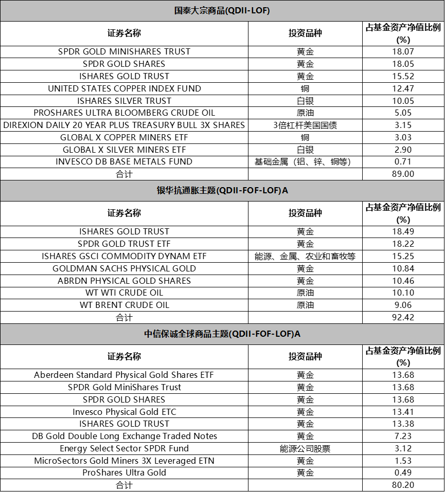 全球商品LOF_商品期货ETF_商品期货理财