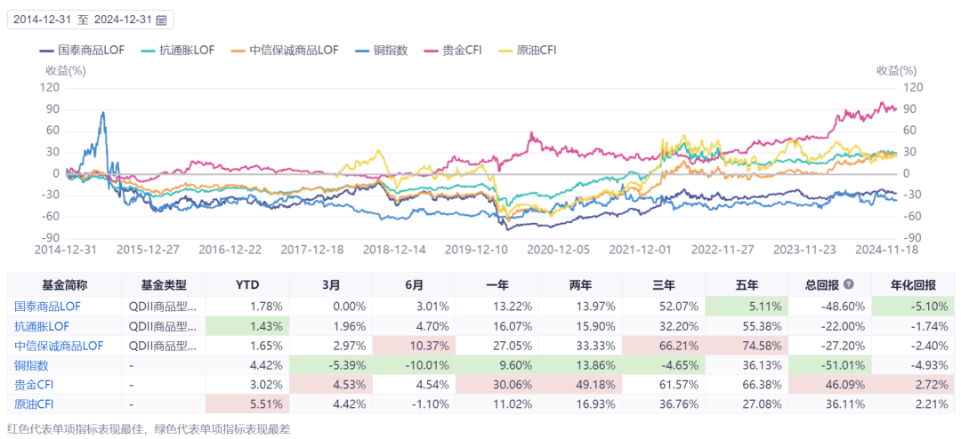 商品期货理财_商品期货ETF_全球商品LOF
