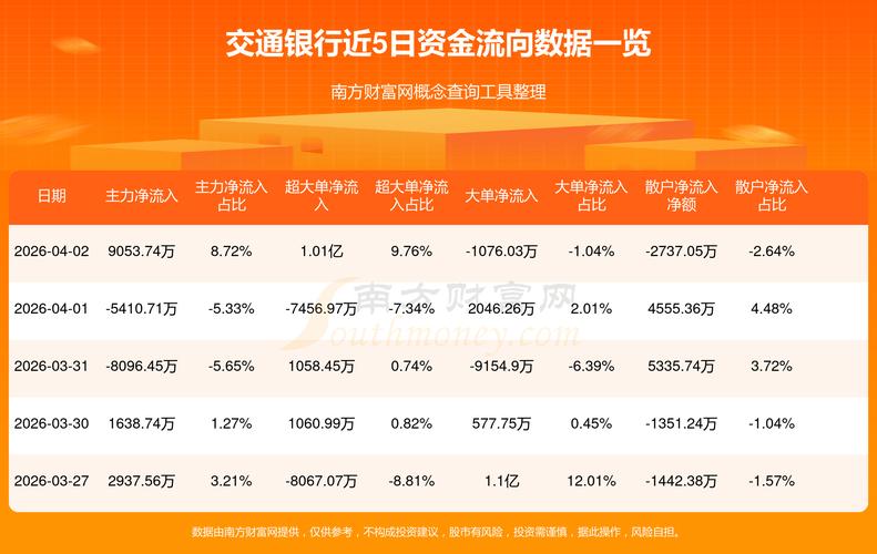 中证银行指数走势_银行股行情分析_今日交通银行股票行情