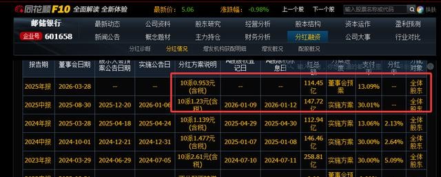 银行股股息率对比_银行股年报分析_今日交通银行股票行情