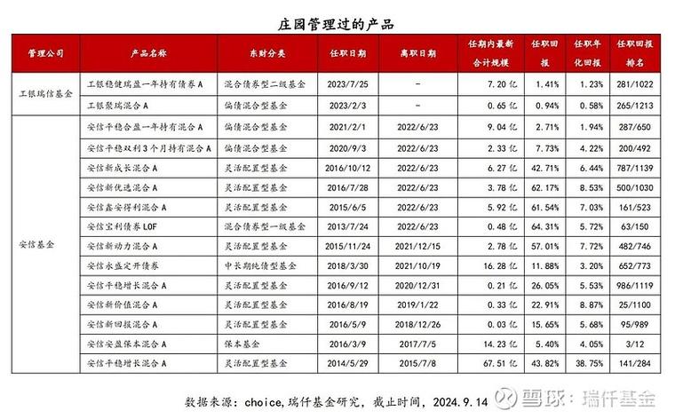 工银瑞信消费服务基金_工行瑞信医疗保健股票基金_何江旭基金经理