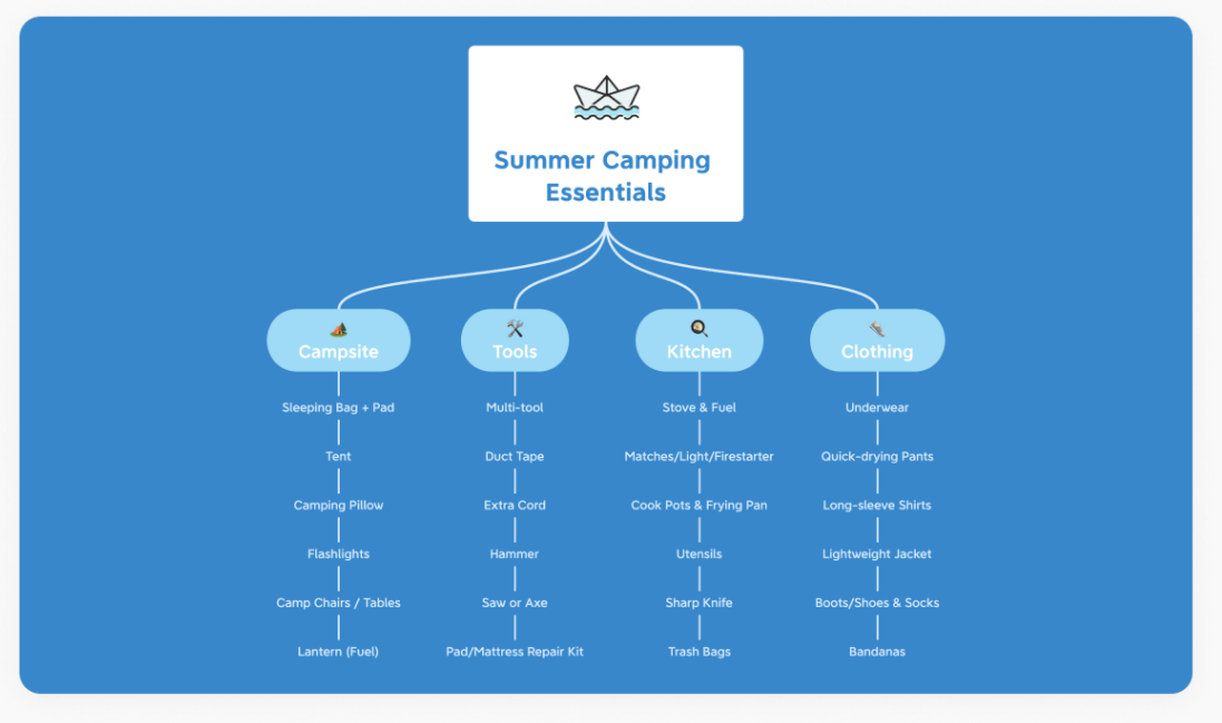 思维导图模板网站_免费在线思维导图工具_免费炒股软件靠什么挣钱