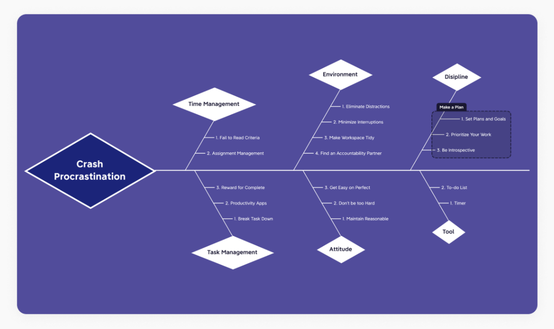 思维导图模板网站_免费在线思维导图工具_免费炒股软件靠什么挣钱