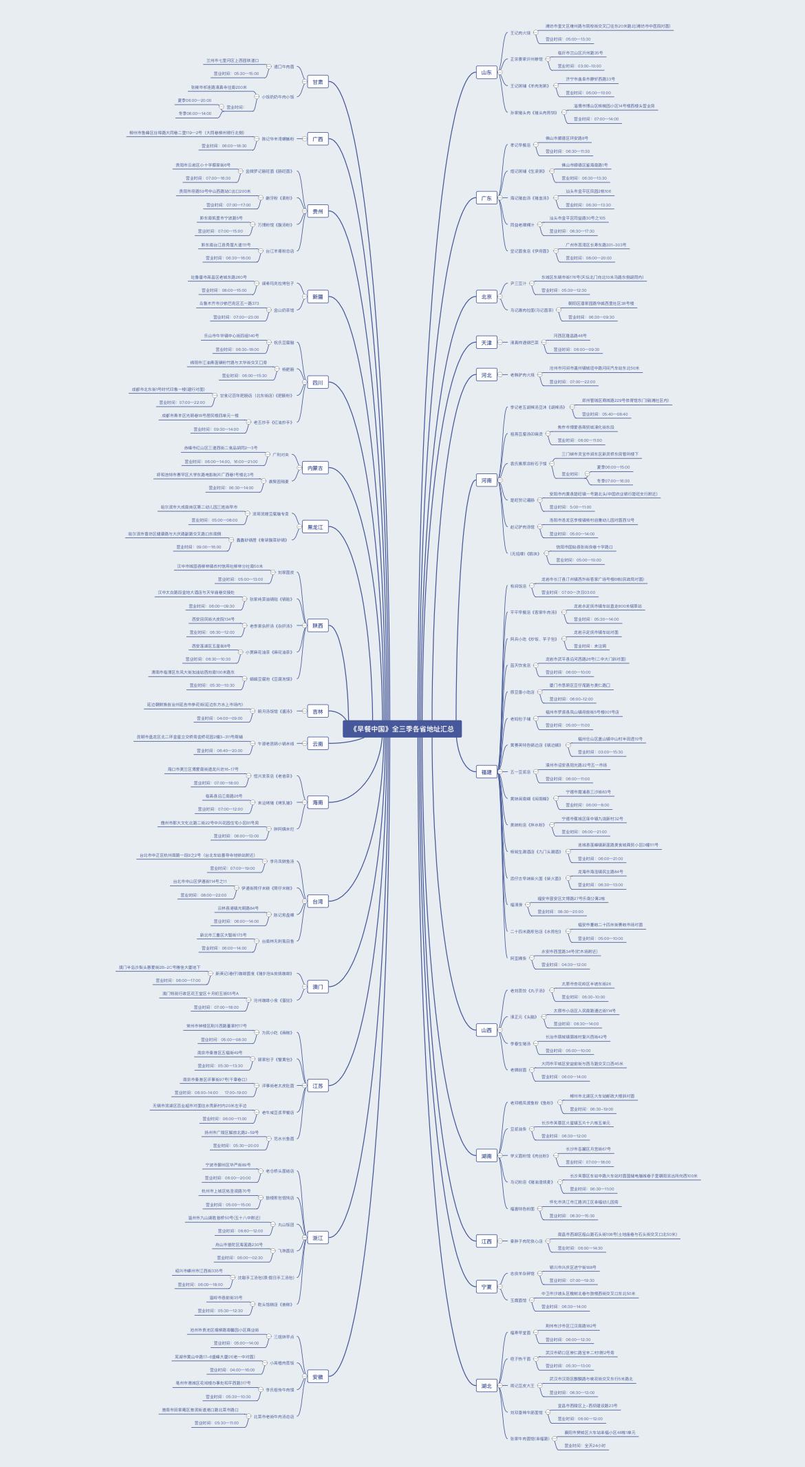 思维导图模板网站_免费炒股软件靠什么挣钱_免费在线思维导图工具