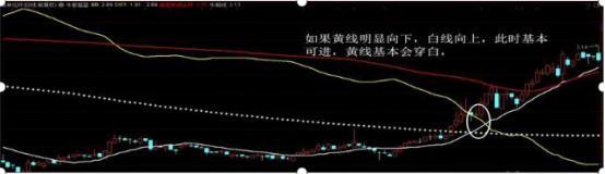 600067股票_散户避免被套技巧_机构选股布局方法