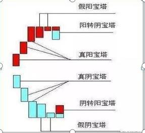 机构选股布局方法_600067股票_散户避免被套技巧