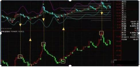 600067股票_散户避免被套技巧_机构选股布局方法