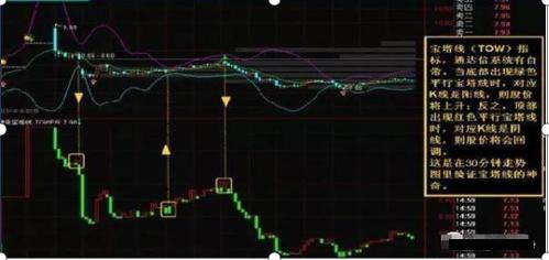 600067股票_散户避免被套技巧_机构选股布局方法