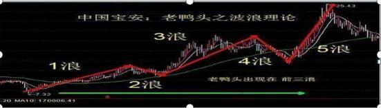 600067股票_机构选股布局方法_散户避免被套技巧