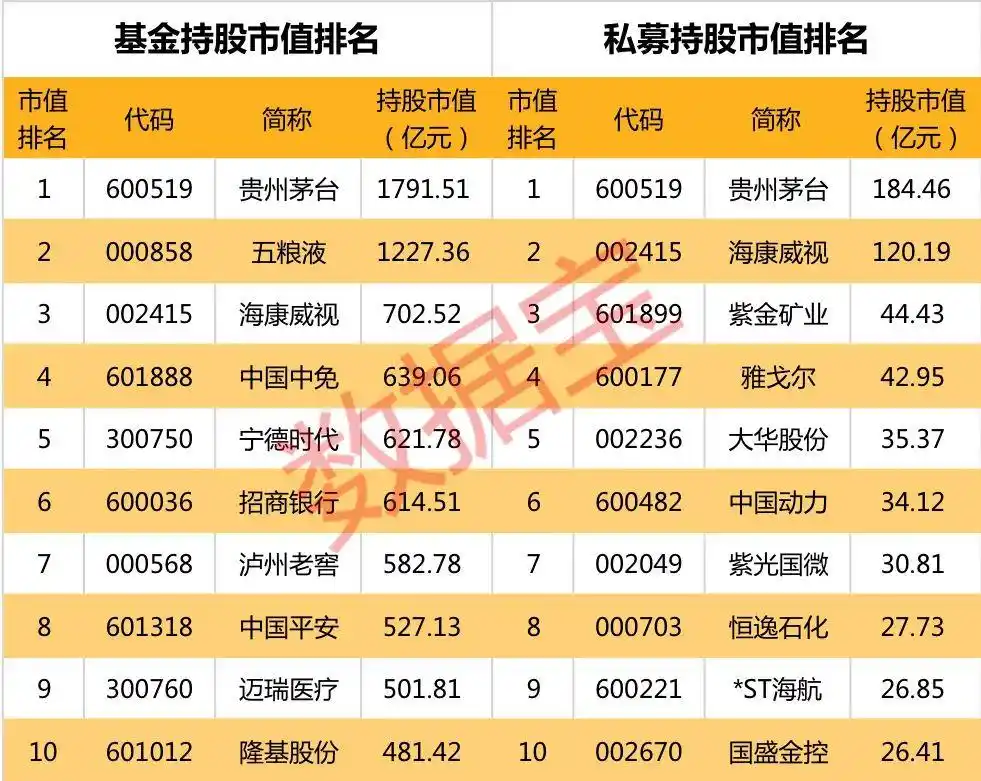 A股机构持仓分析_机构抱团股研究_股票基金持仓