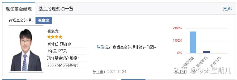 理财计划怎么写_基金投资技巧分享_理财小白基金入门