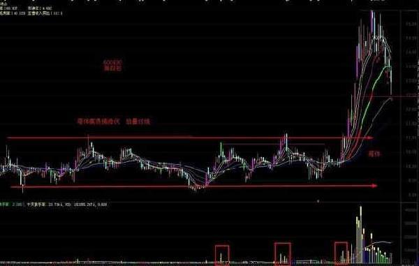 股票如何抄底_抄底股票然后长期持有_什么叫抄底股票