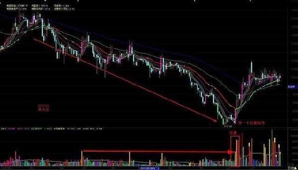 什么叫抄底股票_抄底股票然后长期持有_股票如何抄底