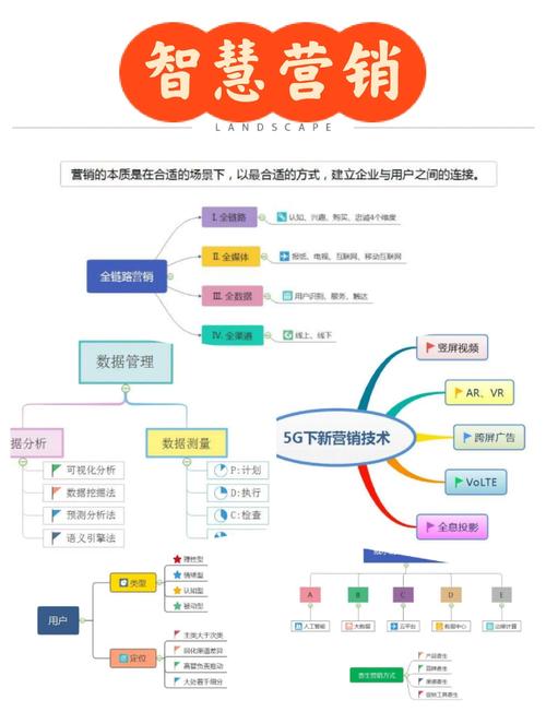 5G投资机会分析_5G网络技术发展_4g手机股票
