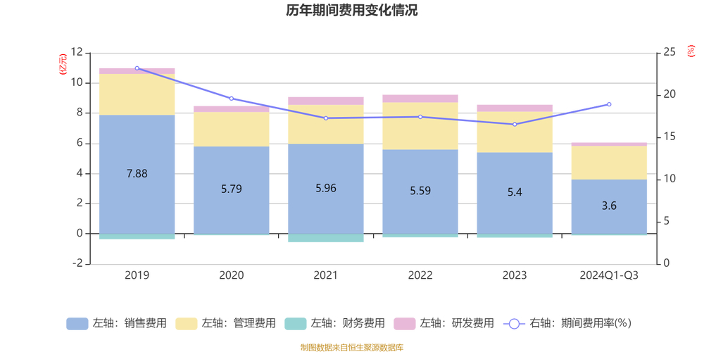 仁和药业000650中报数据解读_仁和药业000650资金流向分析_仁和药业股票行情