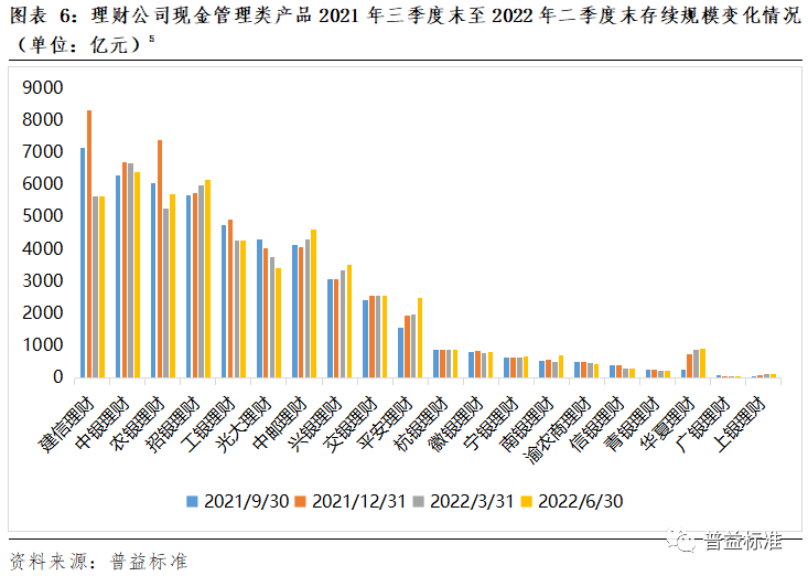 现金管理类产品整改影响_银行短期理财产品收益率_现金管理类产品监管新规