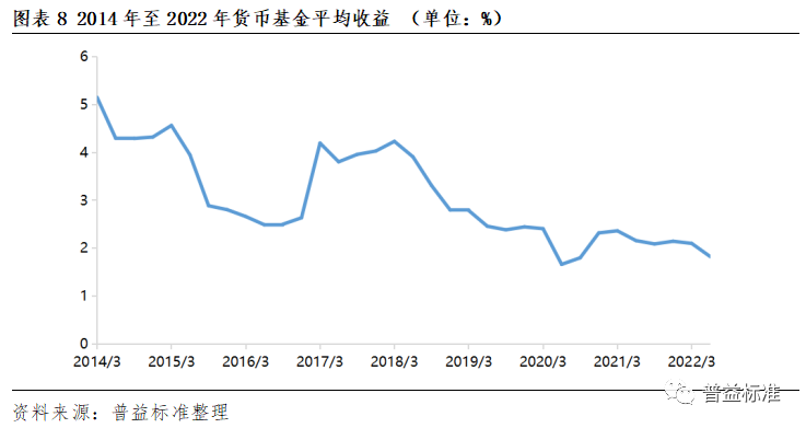银行短期理财产品收益率_现金管理类产品监管新规_现金管理类产品整改影响