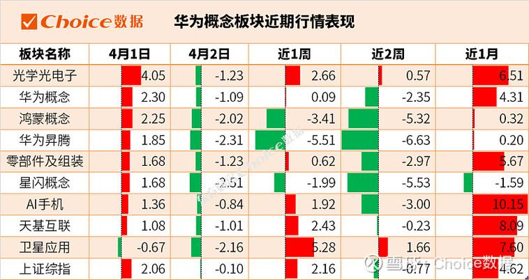 华为概念股投资攻略_华为股票如何购买_华为股票代码查询