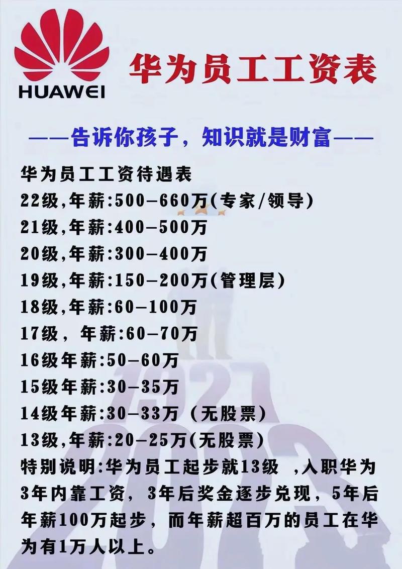 华为前员工高收入_绩效制度分析_华为股票代码查询