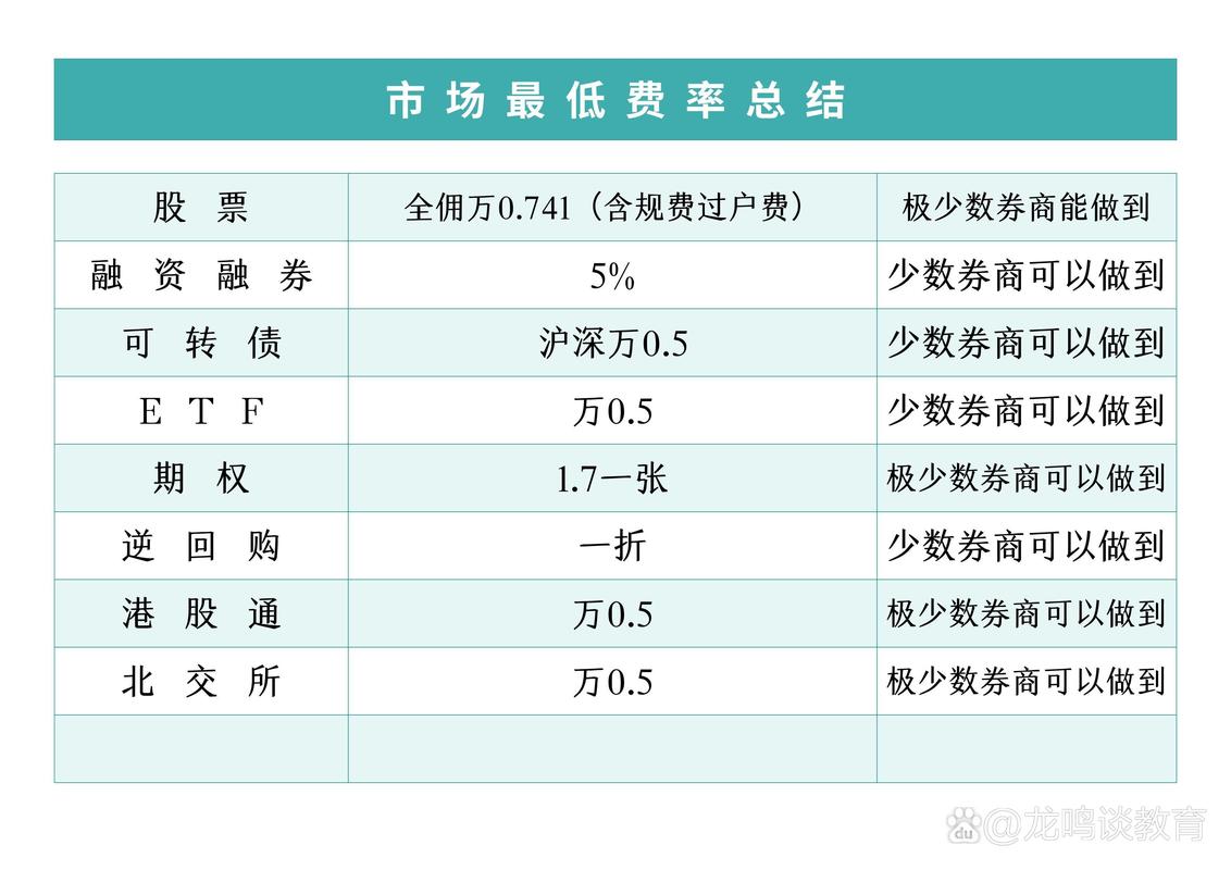 新浪财经APP开户佣金优惠_股票佣金比率是什么意思_2026年券商最低佣金