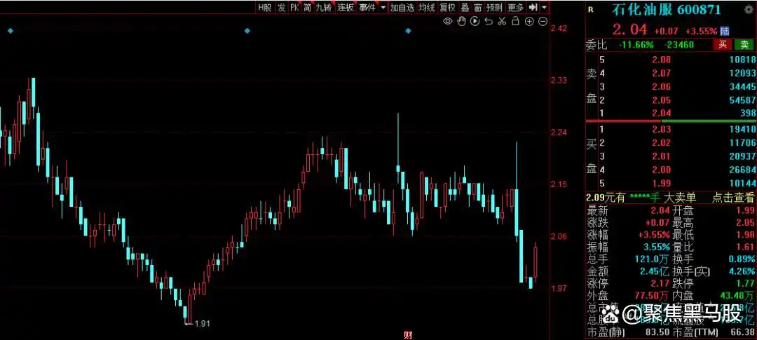 石油上涨买什么股票_机构重仓油服股_油服行业高景气度