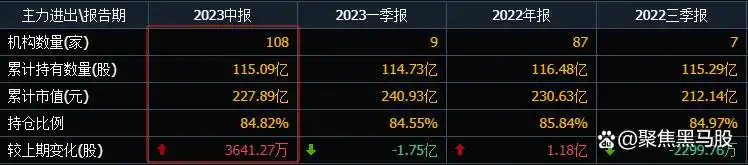 机构重仓油服股_石油上涨买什么股票_油服行业高景气度