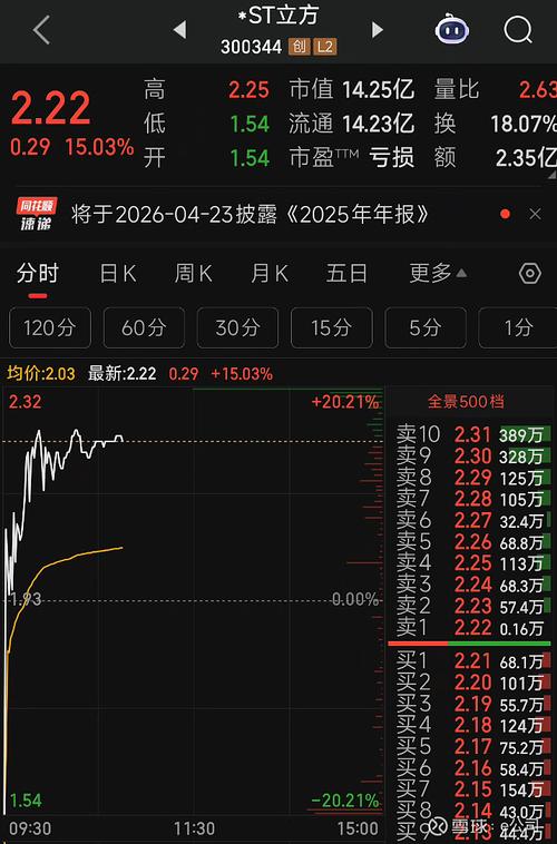 A股复牌股表现_停牌股复牌分析_000558股票行情