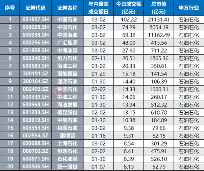 成品油价格上调地缘风险_石油上涨买什么股票_石油石化板块龙头个股