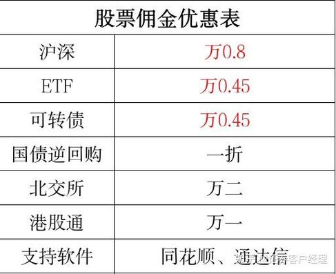 股票佣金是什么意思_股票佣金比率是什么意思_专业炒股培训机构
