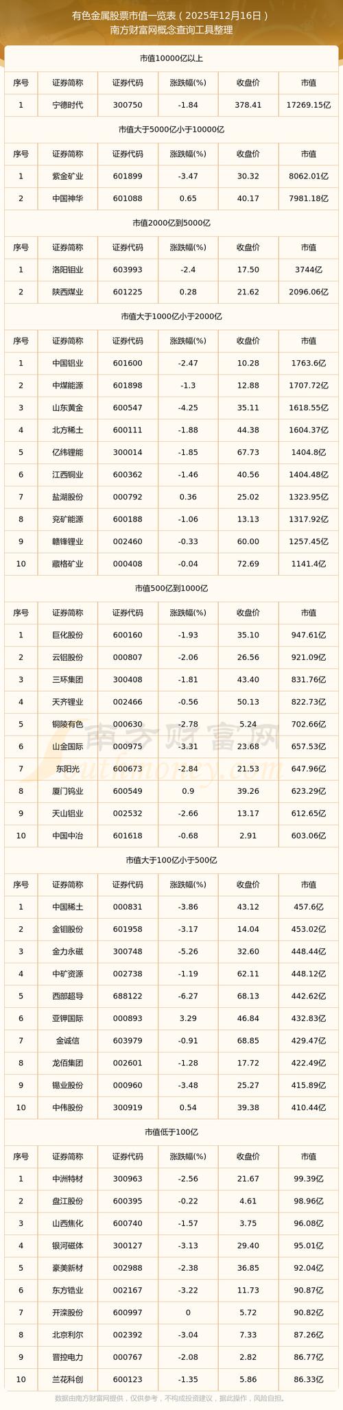 广晟有色市值排名_广晟有色股价分析_广晟有色股票行情