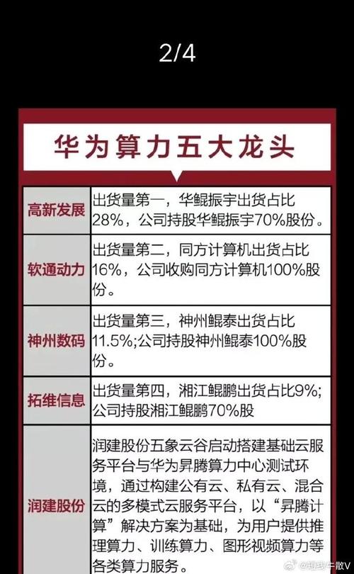 华为股票代码查询_华为公司财务分析_华为股票行业分析