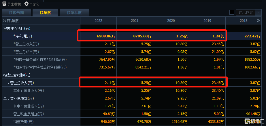 徐翔持仓股票_徐翔概念股华丽家族股价异动_徐翔华丽家族股价走势分析