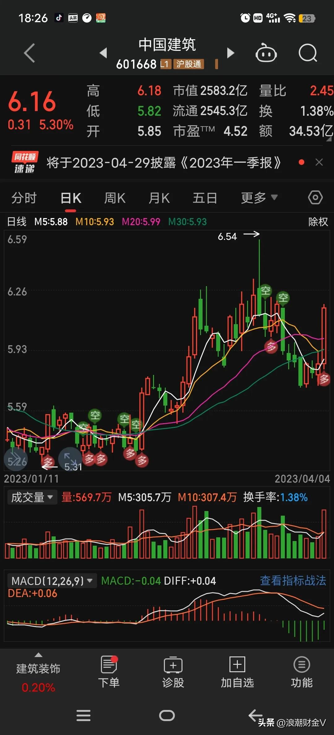 中字头板块A股龙头股_中国中治股票行情_中国中铁中字头龙头分析