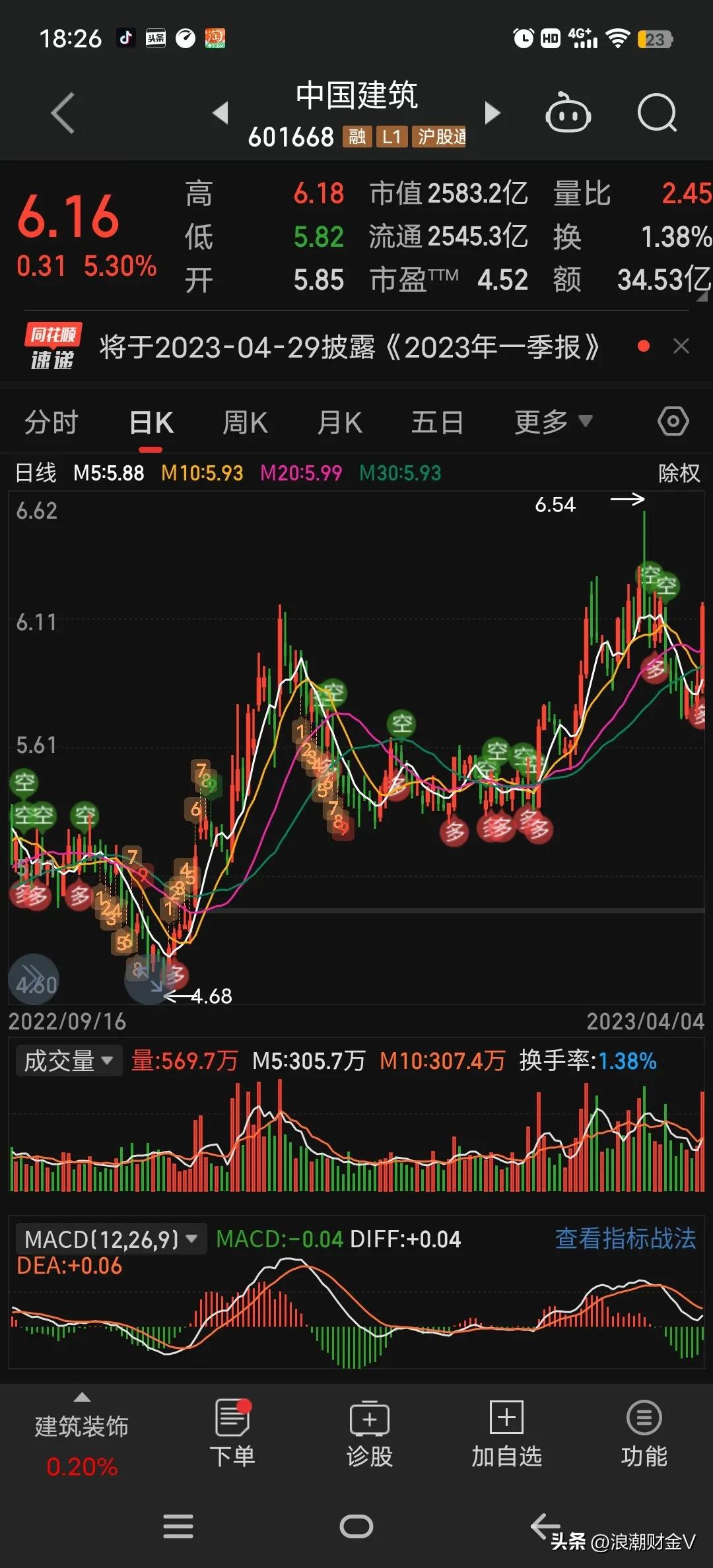 中字头板块A股龙头股_中国中铁中字头龙头分析_中国中治股票行情
