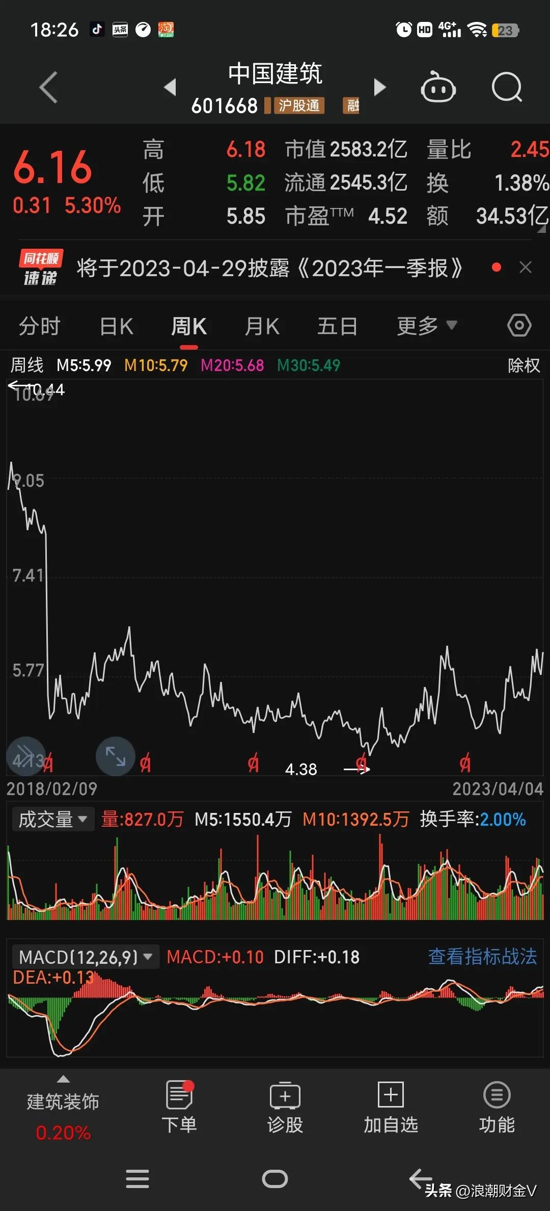 中国中铁中字头龙头分析_中国中治股票行情_中字头板块A股龙头股