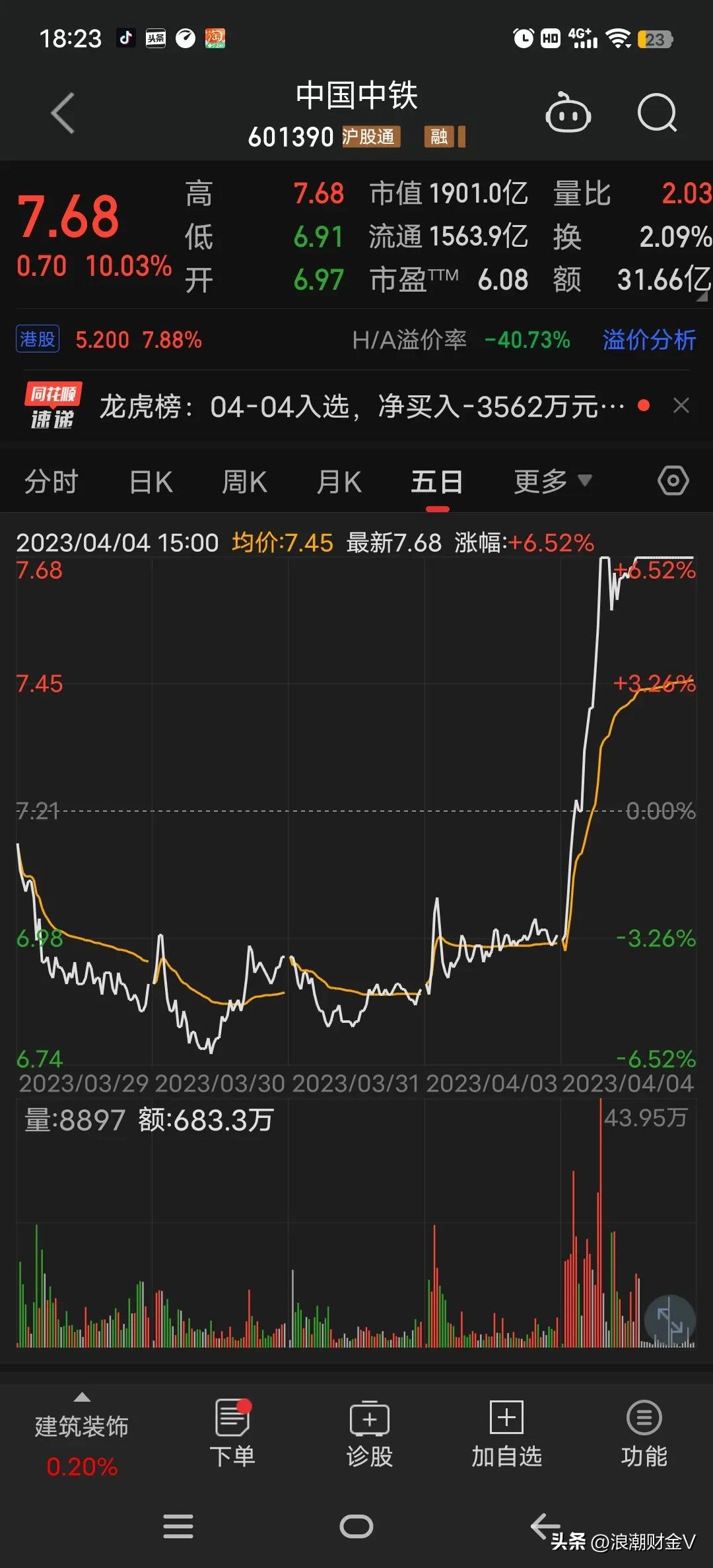 中国中治股票行情_中字头板块A股龙头股_中国中铁中字头龙头分析